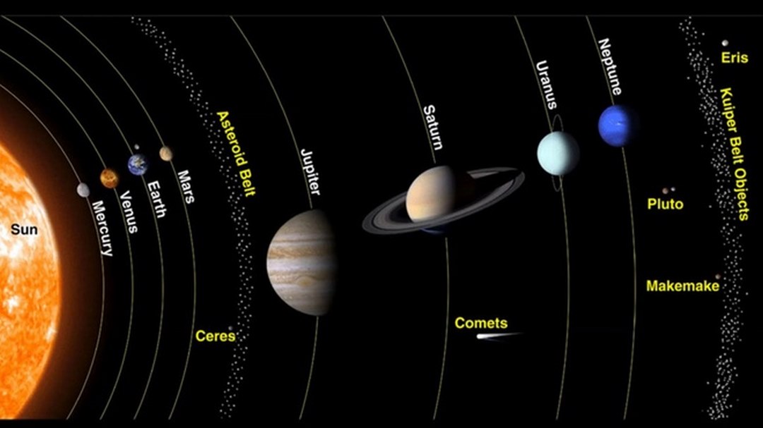 Pluto có khoảng cách rất xa so với vị trí của Trái Đất