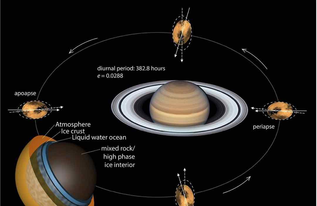 Việc tìm hiểu Jupiter là sao gì là hành trình siêu thú vị