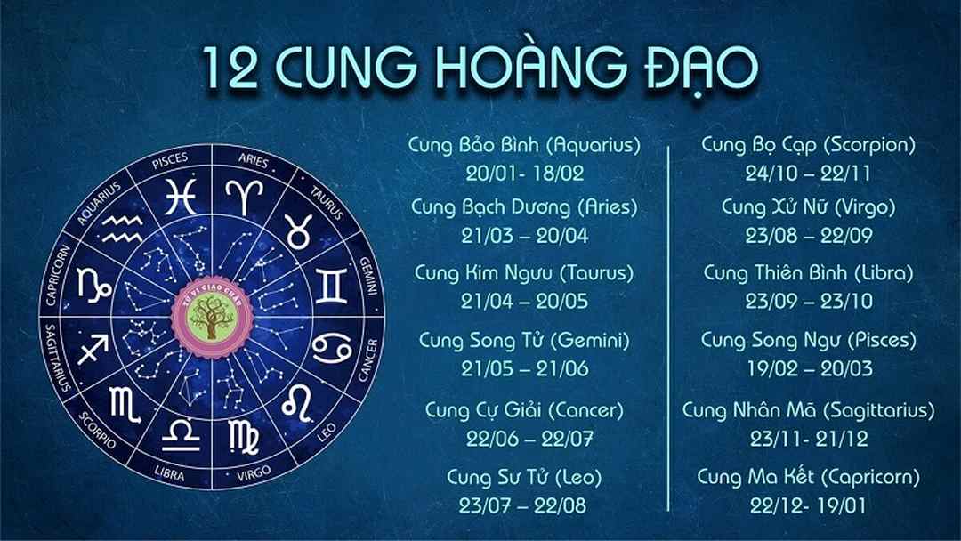 Bước 1 – Tìm hiểu rõ về cung hoàng đạo của chính bạn