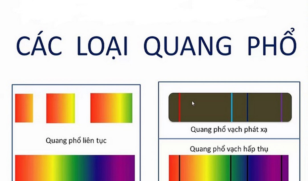 Quang phổ vạch phát xạ giúp nhận biết các nguyên tố