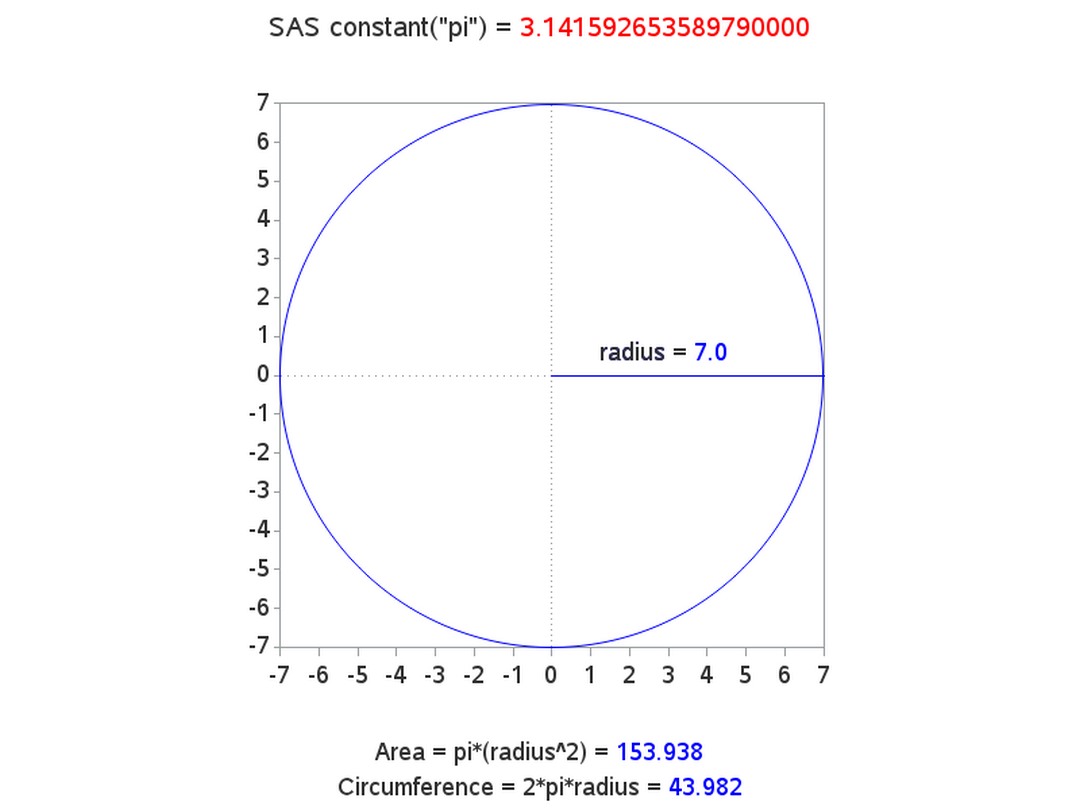 Tính chất đặc biệt của pi đầy đủ