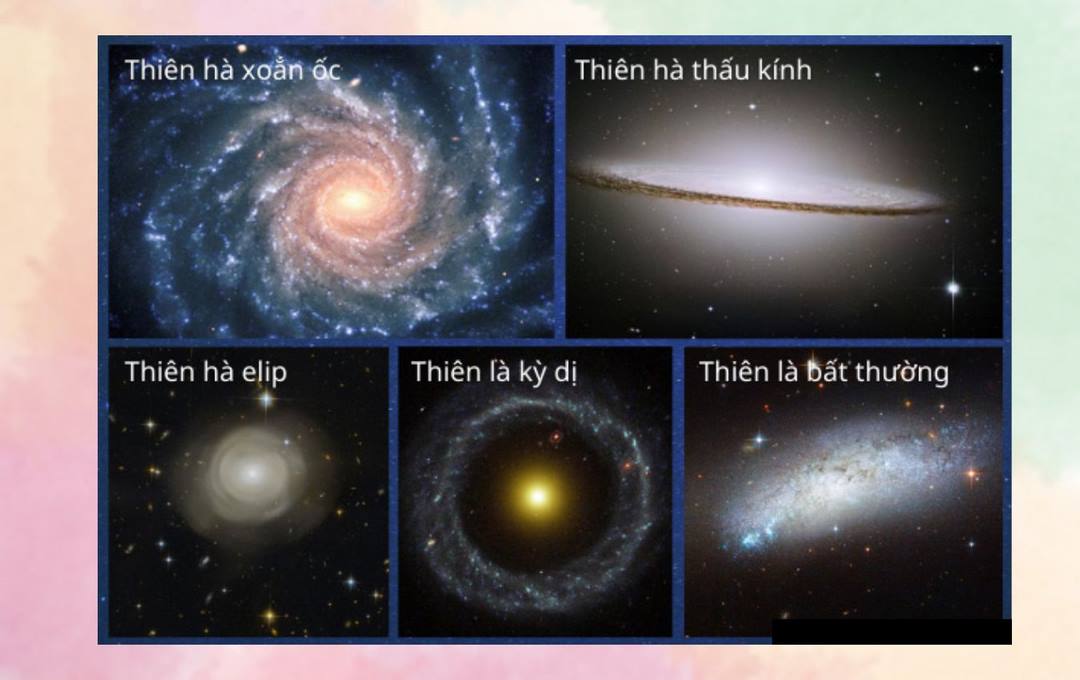 Sự phân bố và khả năng tiến hóa của thiên hà