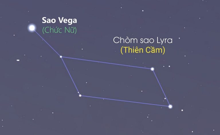 Lyrid và những thiên thể khác, bởi NASA/MSFC/DNASA/MSFC/D