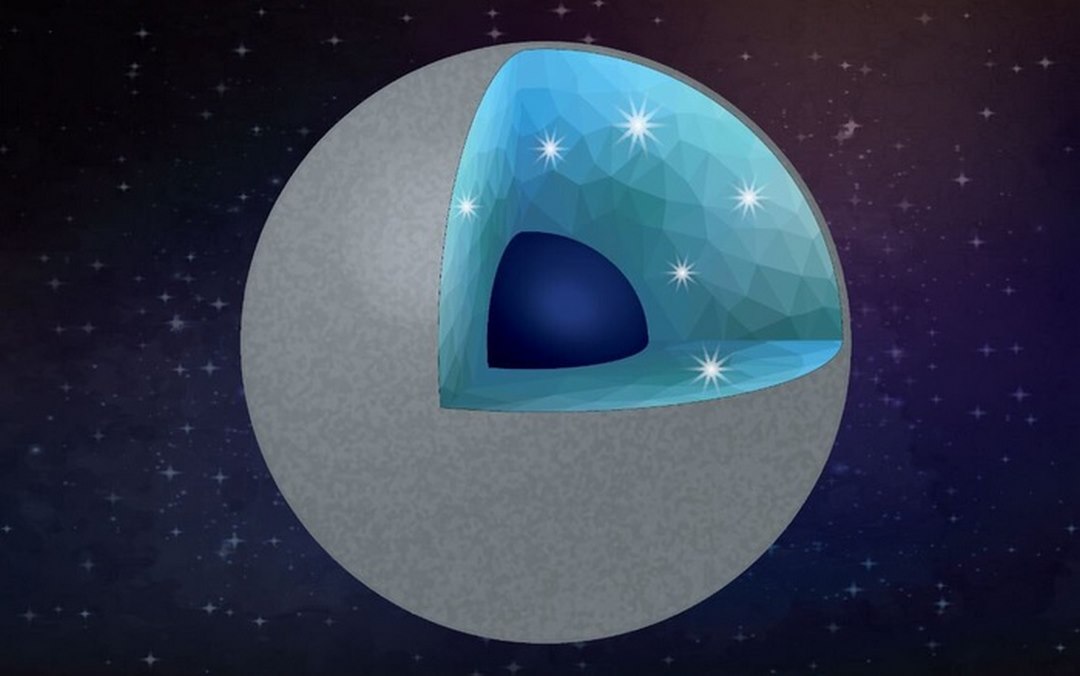 Khám phá cấu trúc hành tinh Uranus: tổng quan về nó
