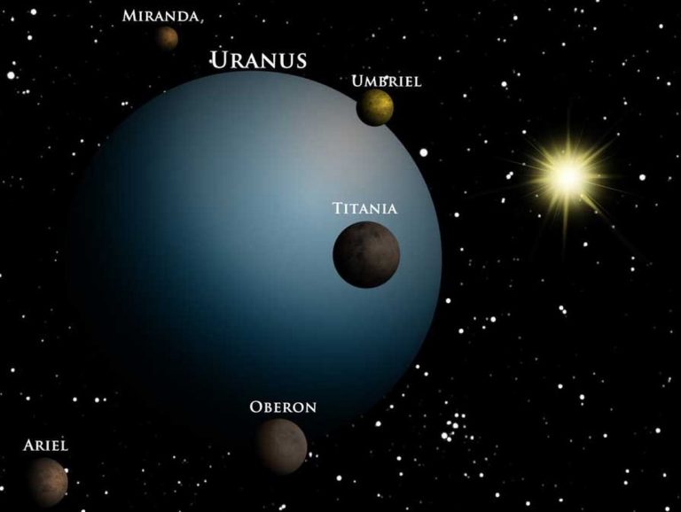 Về Ngoại Hình của Hành Tinh Uranus