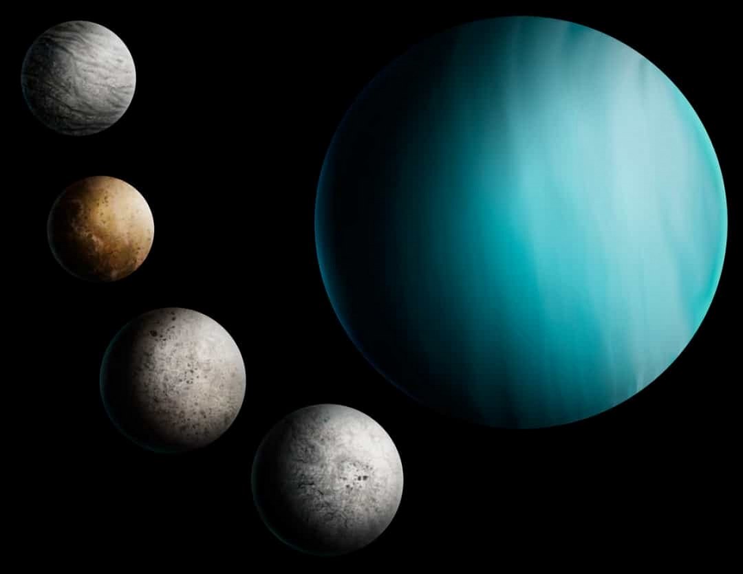 Độ Lớn của Hành Tinh Uranus