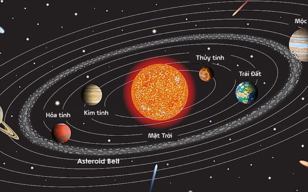 Ảnh hưởng của Mặt Trời đến các hành tinh khác trong Hệ Mặt Trời