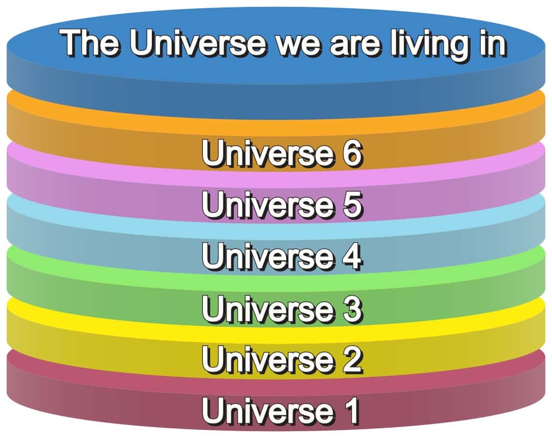 Giới thiệu về các mức đa vũ trụ