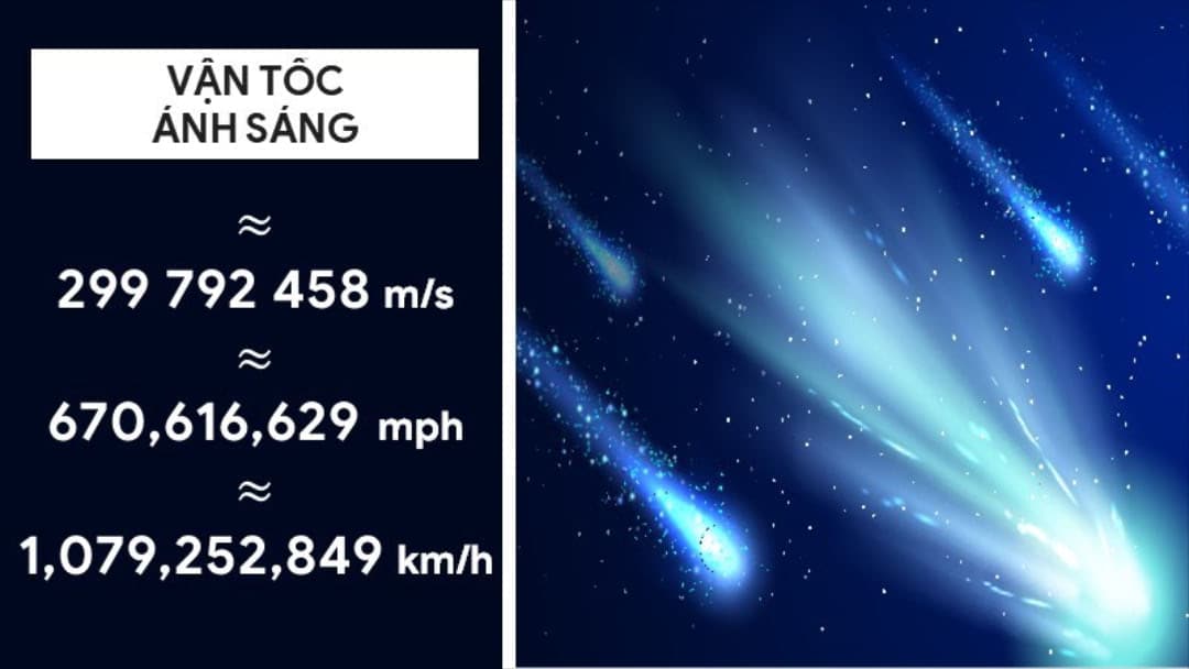 Cách đo Vận Tốc Ánh Sáng bằng cách sử dụng máy đo vận tốc ánh sáng