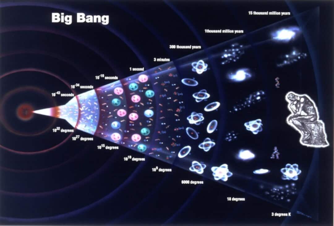 Những điều cơ bản về Vụ nổ Big Bang