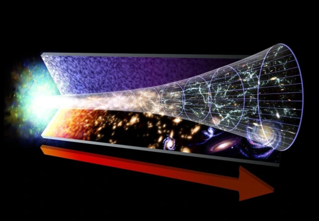 Giới thiệu về Vụ Nổ Big Bang